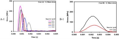 Biomechanical analysis using finite element analysis of orbital floor fractures reproduced in a realistic experimental environment with an anatomical model